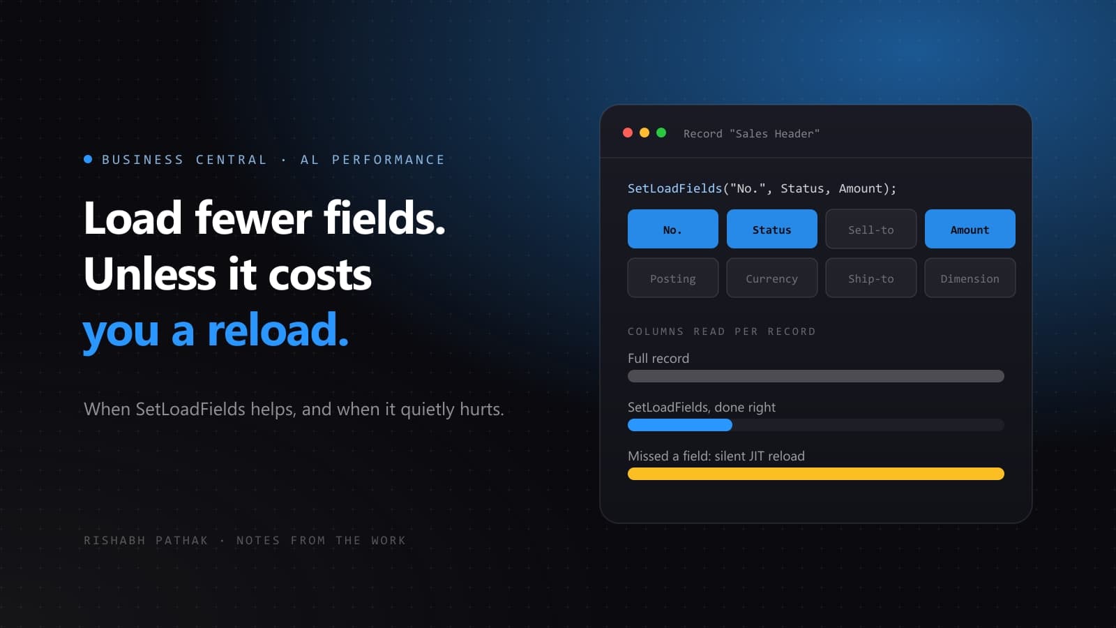 Sales Header record with only No., Status and Amount loaded, and bars comparing columns read for a full record, SetLoadFields and a missed field that triggers a reload.